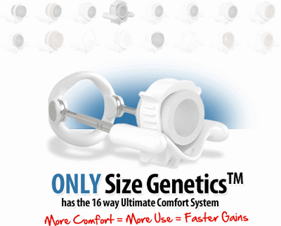 The Sizegenetics-16 Way Comfort Technology System
