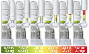 phallosan traction force works